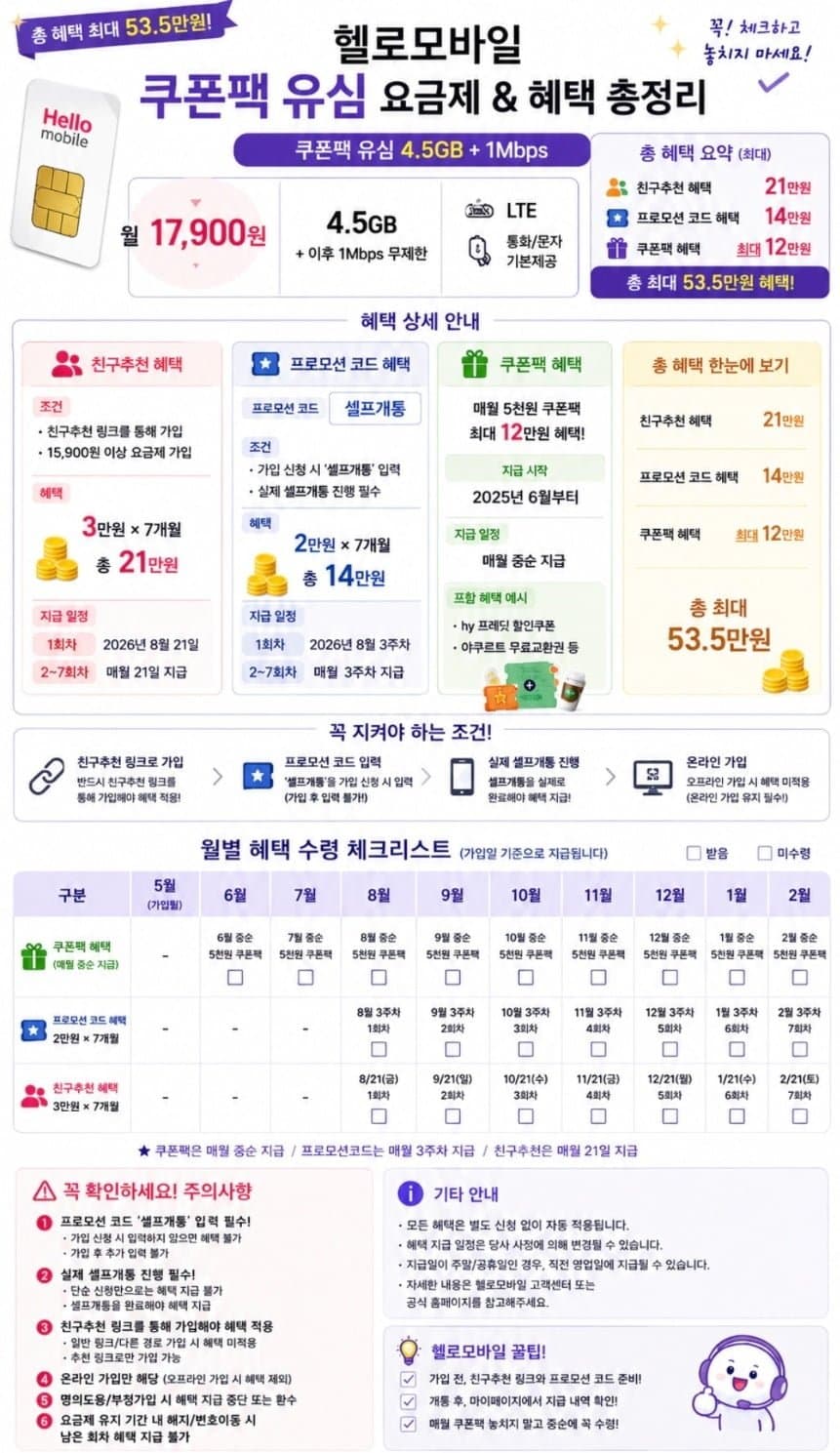 헬로모바일 쿠폰팩 유심 4.5GB 1Mbps 알뜰요금제