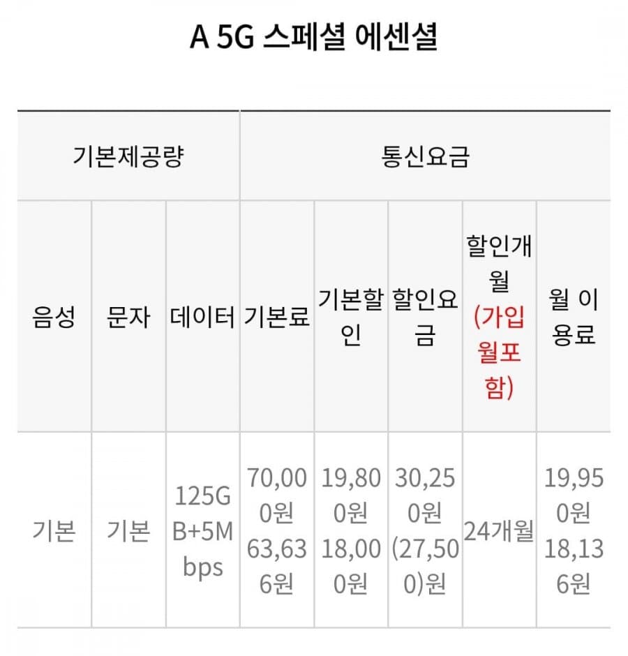 5G 24개월 요금제 (125GB+5Mbps 등)