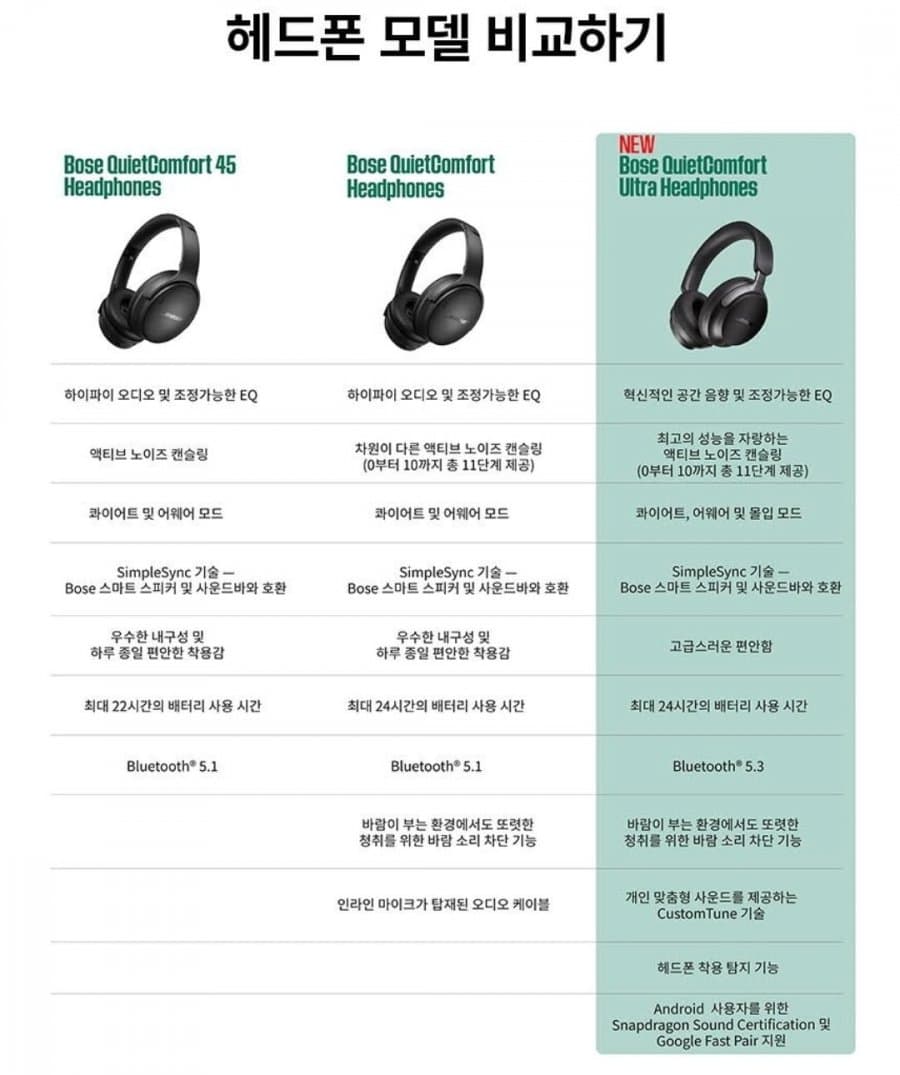 BOSE QC Ultra 헤드셋