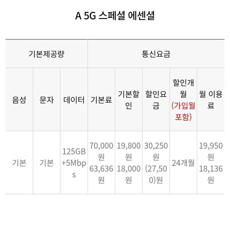 에이모바일 5G 125GB 요금제