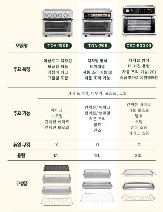 Cuisinart TOA-70KR 에어프라이어 오븐