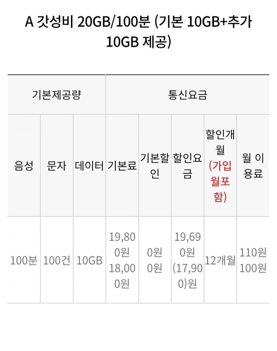 에이모바일 20GB 요금제