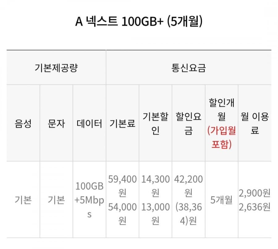 SKT 알뜰요금제 데이터 100GB
