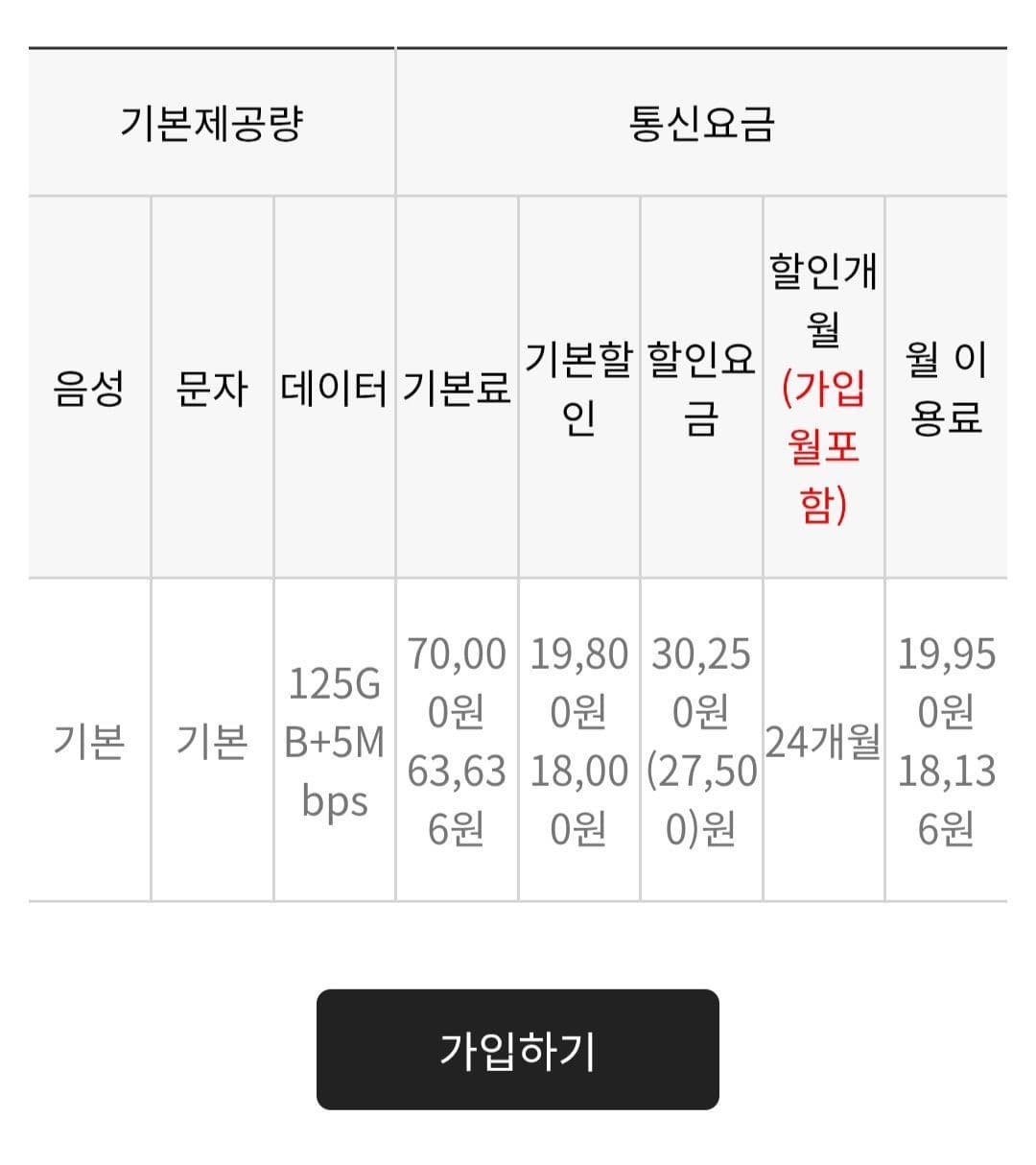 125GB+5Mbps 5G 24개월 요금제