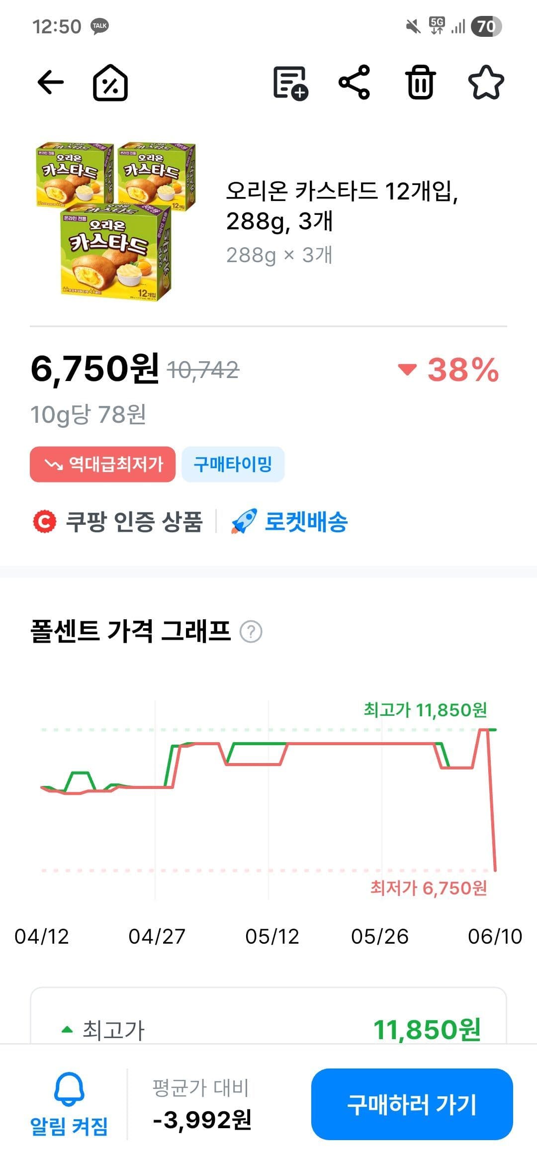 오리온 커스타드 36개