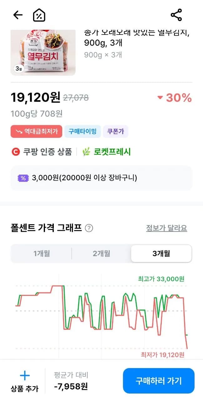 Jongga Radish Kimchi 900g 3-pack