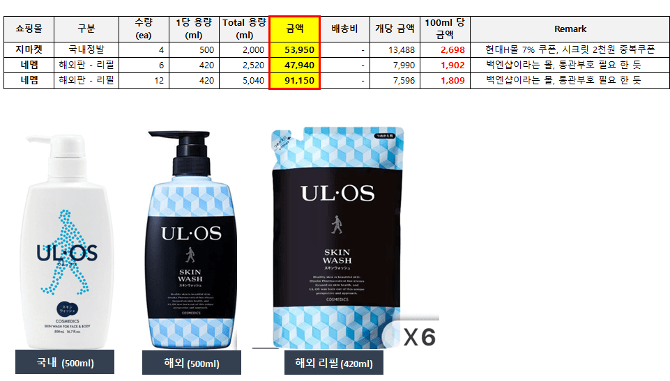 우르오스 스킨워시 500ml