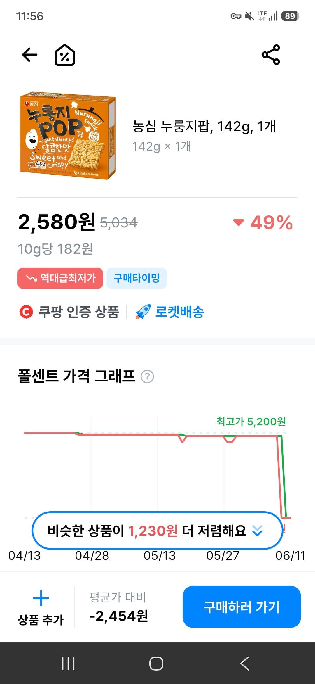 농심 누룽지팝 142g