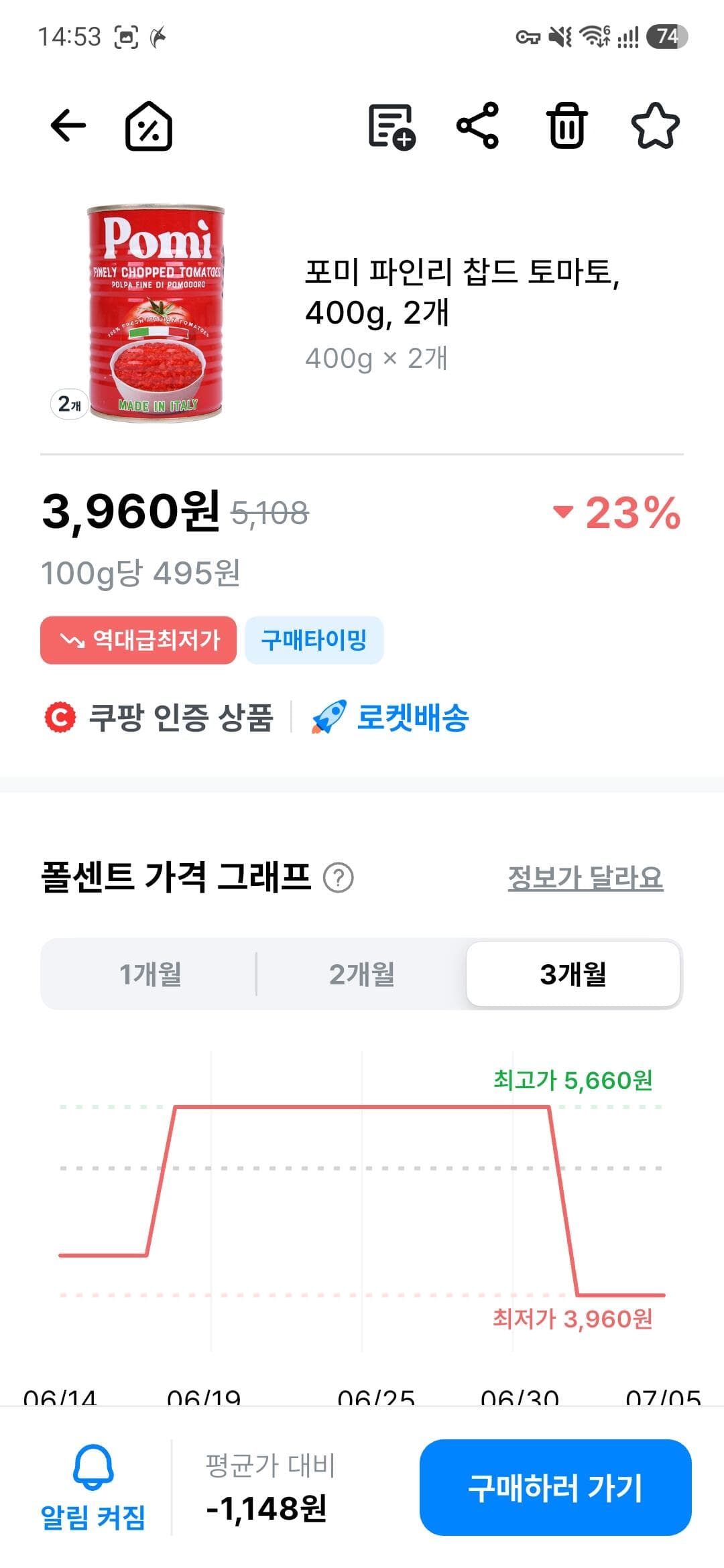 포미 파인리 찹드토마토 400g