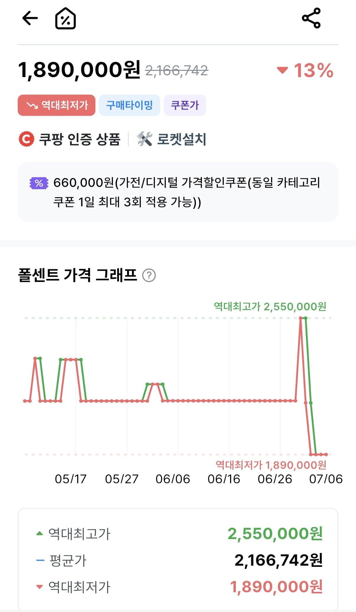 LG 울트라기어 45GX950A