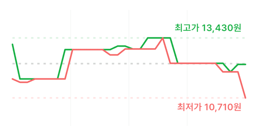 Asahi 민티아 콜드 스매시 10개