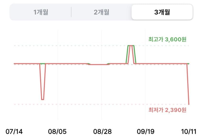 홈스타 바르는 곰팡이 싹 세정제