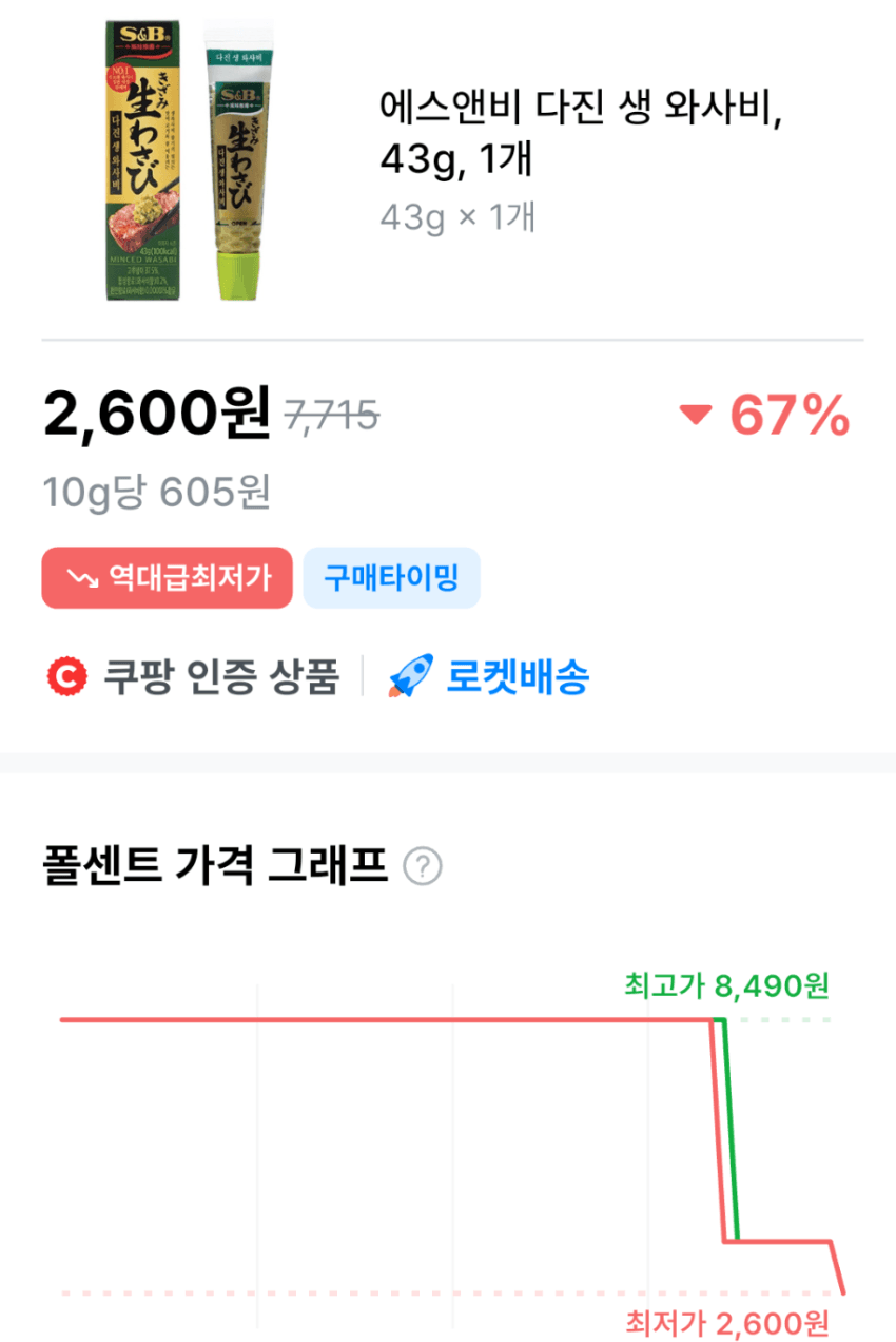 에스앤비 다진 생 와사비 43g