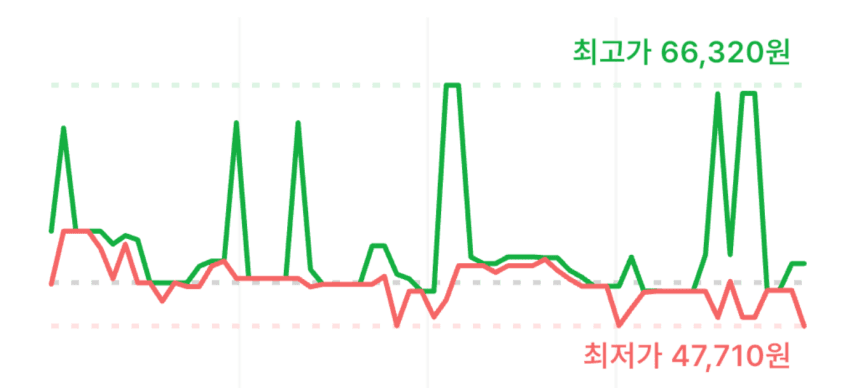 Sports Research 오메가-3 180정