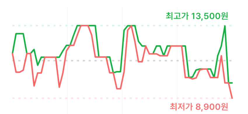 AHC 에어리치 선스틱